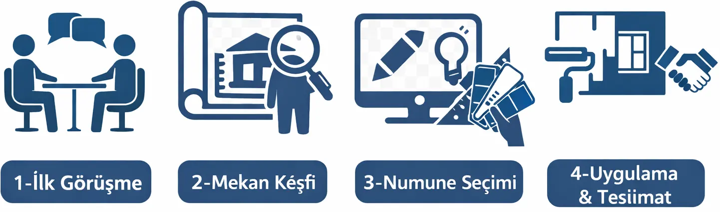 Viti Dizayn İzmir anahtar teslim tadilat yenileme ve tasarım süreç aşamaları